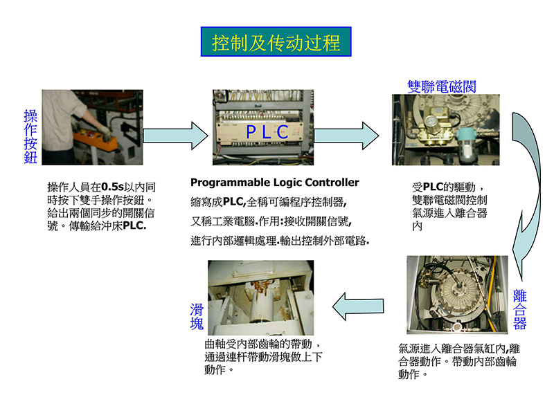 气动冲床冲床结构及常见故障处理PPT（附下载）