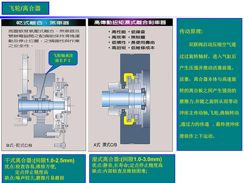 气动冲床冲床结构及常见故障处理PPT（附下载）