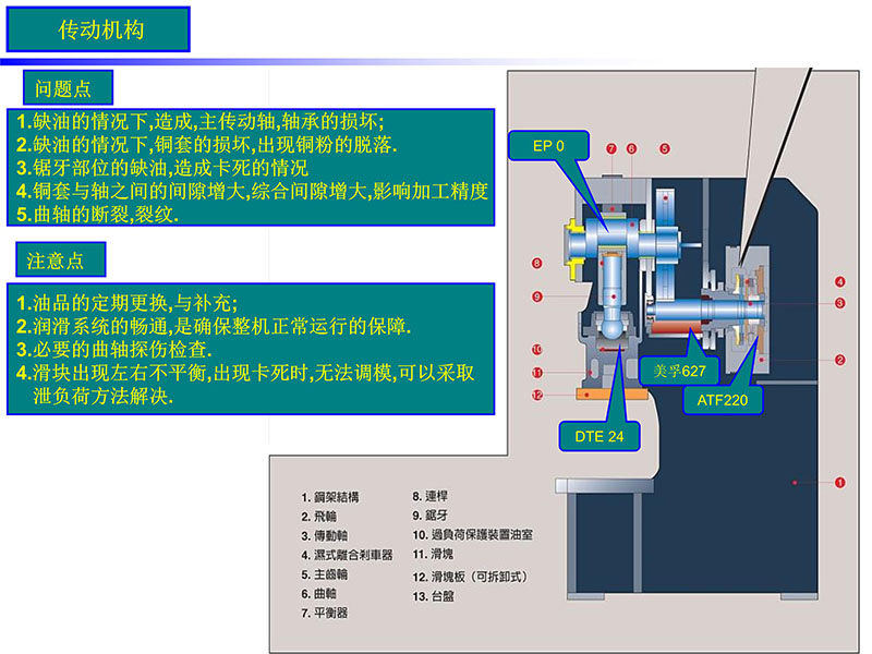 气动冲床冲床结构及常见故障处理PPT（附下载）