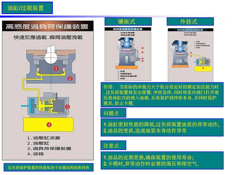气动冲床冲床结构及常见故障处理PPT（附下载）