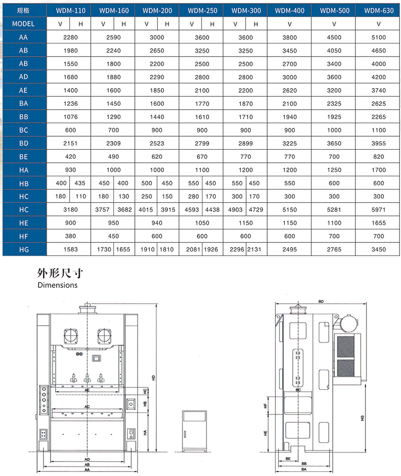 WDM闭式双点冲床参数特点.jpg