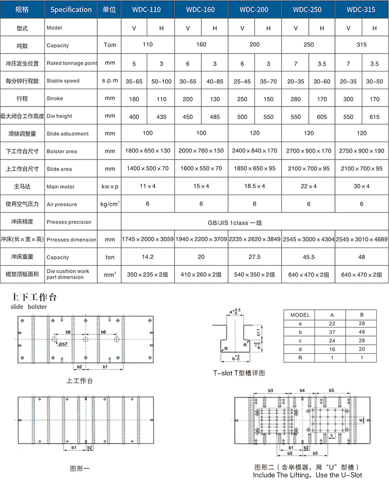 WDC开式双点冲床参数.jpg