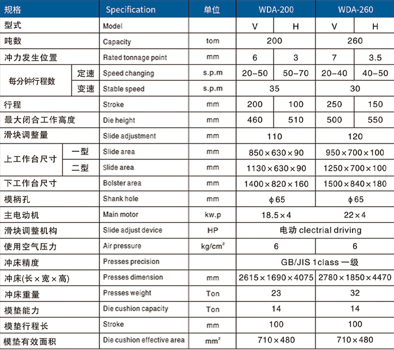 WDA开式单点精密冲床参数4.jpg