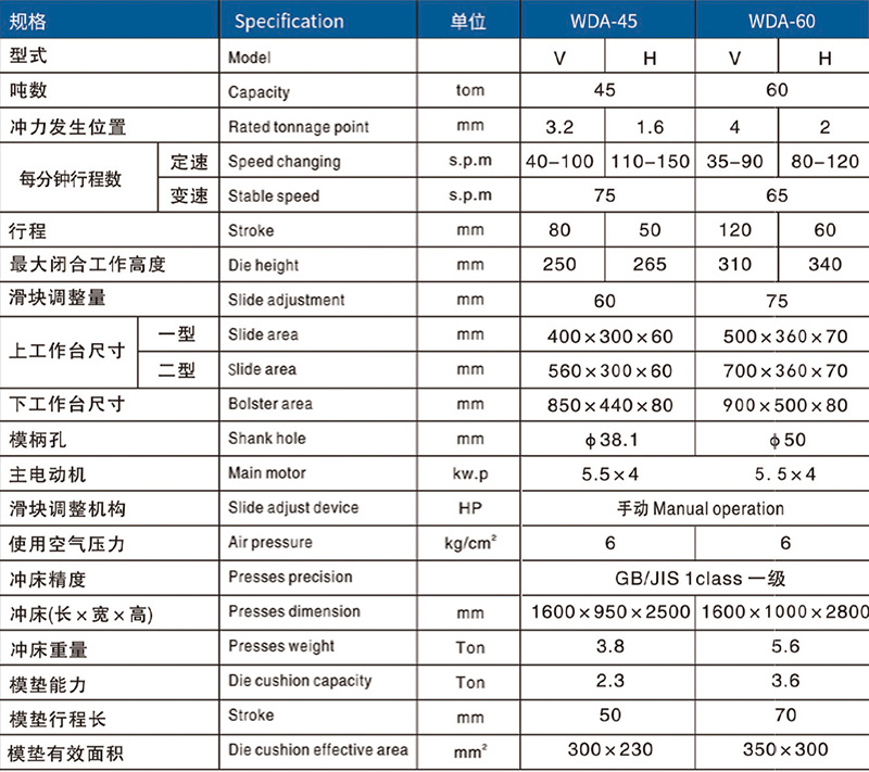 WDA开式单点精密冲床参数
