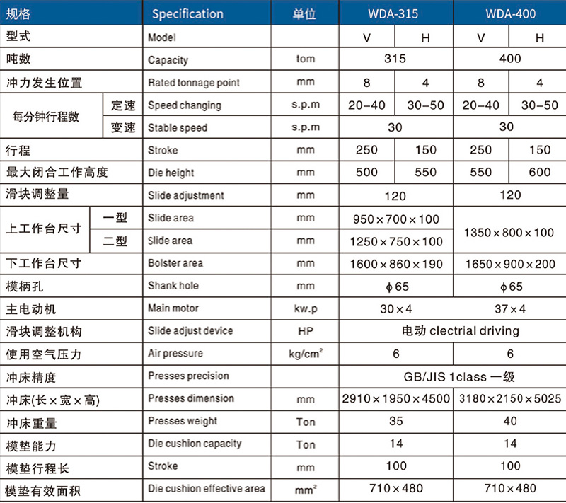 WDA开式单点精密冲床参数5.jpg