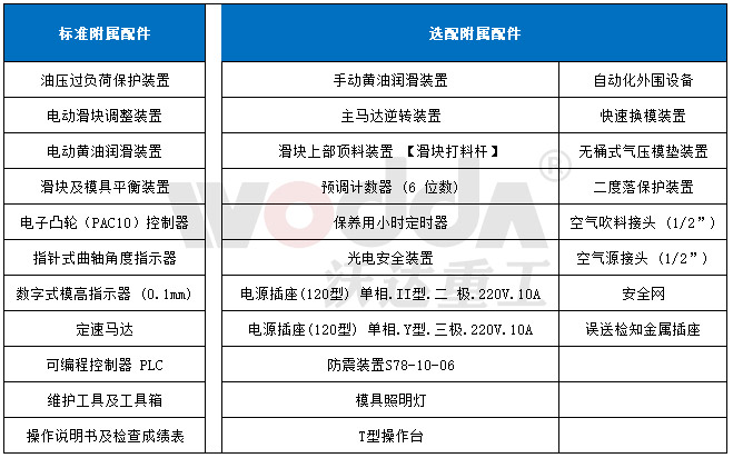 JH21型气动冲床配置表wd.jpg