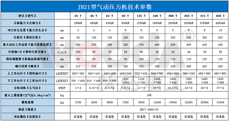 JH21型气动压力机技术参数wd.jpg