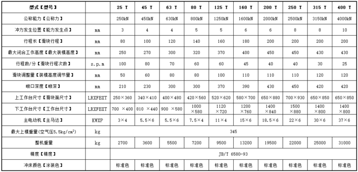 45吨气动冲床参数？山东冲床厂家分享