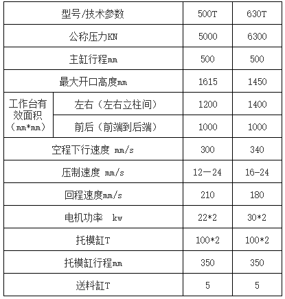 牛羊舔磚液壓機參數(shù)